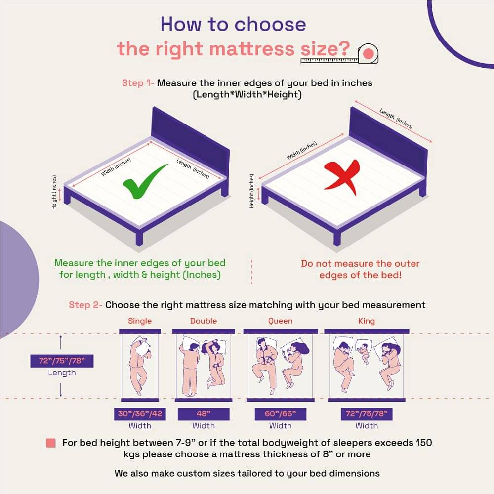 Comfy Orthopaedic Mattress